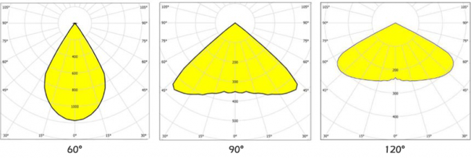 AC90V~305V 200 Watt Led High Bay Light 140LPW Meanwell Optic Lens 60°/90°/120° Optional