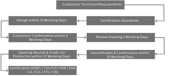 HB4H DIP Switchable Power and 3CCT UFO LED High Bay Light 150W 150LPW with 90 Degree Al Reflector optional