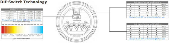 0.6m 20W IP69K IK10 TB7 LED Tubular Light with 3 or 5 wiring-through linkable DIP switchable power/3CCT/3-phase changing