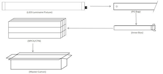 1.2m 40W IP69K IK10 TB6 LED Tubular Light Anto-UV Ammonia For Animal Stable Warehouse and Car Washing Place
