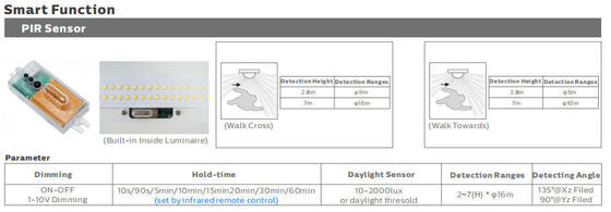 5ft 50W IP69K IK10 LED Tri Proof Light for Harsh Industrial Environments