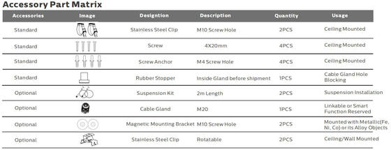 5ft 50W IP69K IK10 LED Tri Proof Light for Harsh Industrial Environments