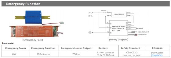 Dualrays D5 Series 5ft 60W High Output LED Tube Light No Flicker PFC Commercial LED Lighting