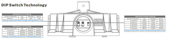 Super HB5 3 in 1 highbay with DIP switchable optical lens (60°/90°/110°), power (100%-80%-60%), 3 CCT optional