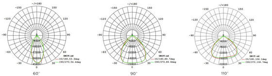 140LM/W 240W UFO LED High Bay Light IP66 PMMA Lens 3030 Chips 5 Years Warranty