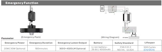 HB4H DIP Switchable Power and 3CCT UFO LED High Bay Light 150W 150LPW with 20W/30W@3 Hours Emergency