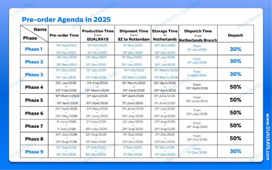 DUALRAYS Europe Stocking LED Triproof Light Shipment Directly from Netherlands within 3 Business Days and Enjoy Local After Sales Service Maintenance and Repairement