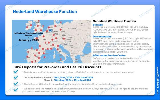 DUALRAYS Europe Warehouse LED Moisture-proof Light and LED Highbay Shipment Directly from Netherlands Within 3 Business Days and Local After-sales Service