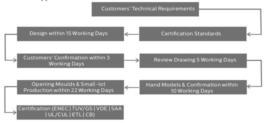 Indicator and Easy Maintenance