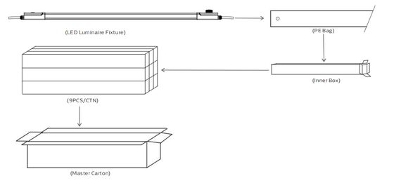 D4 LED Moisture-proof Lamp 160LPW with Ready 4 Emergency 4W@3HRS Plug and Play Easy for Maintenance