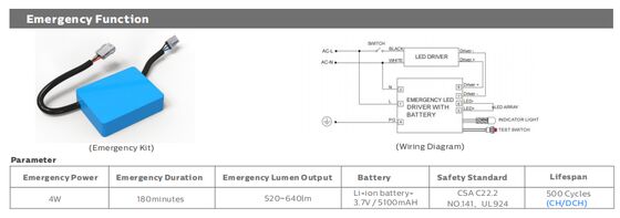 D4 LED Moisture-proof Lamp 160LPW with Ready 4 Emergency 4W@3HRS Plug and Play Easy for Maintenance​ Suitable for Parking Garage and Lighting