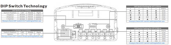 D4 LED Moisture-proof Lamp 160LPW with Ready 4 Emergency 4W@3HRS Plug and Play Easy for Maintenance Suitable for Garage and car parks