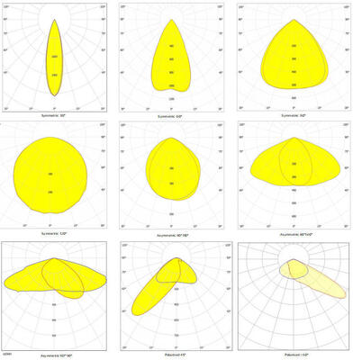 100W Anti-glare LED sport light for 100W Metal Halide Replacement with 7 years Warranty with smart Zigbee wireless control