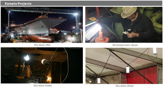 15W LED Portable Work Light with IP69K Protection and AC/DC24-42V Operation for Marine and Temporary Applications