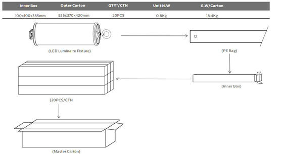 Dualrays D2 Series 50W Outdoor and Indoor LED Tri Proof LED Batten Light 160LMW 5ft Long