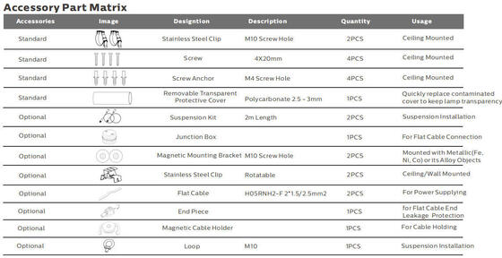 Underground Paking Emergency LED Tri Proof Light Full PC Housing IP65 IK08