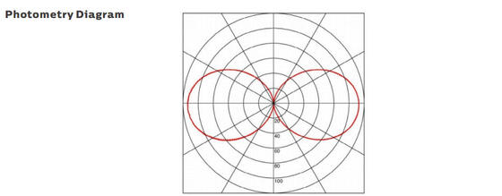 15W IP66/IP69K 140lm/W LED Portable Work Light for Marine and Temporary Lighting