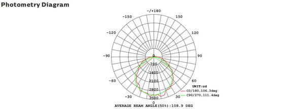 Bulk Head LED Porch Light 8W with 3CCT and Power Switchable
