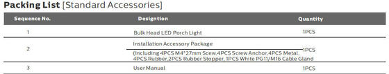 Bulk Head LED Porch Light 8W with 3CCT and Power Switchable
