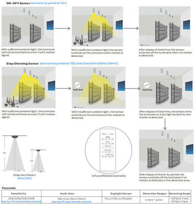 Bulk Head LED Porch Light 8W with 3CCT and Power Switchable