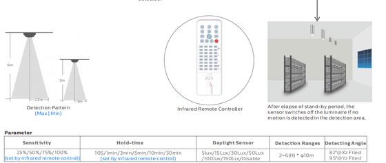 DUALRAYS LIGHTING D1H IP66/IK10 LED Moisture-proof Light Fixture with 0-10V DALI Emergency Microwave Sensor Optional