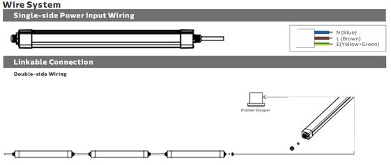 DUALRAYS LIGHTING D3 LED Moisture-proof Light with quick snap end-cap design makes it extremely fast installation and maintenance