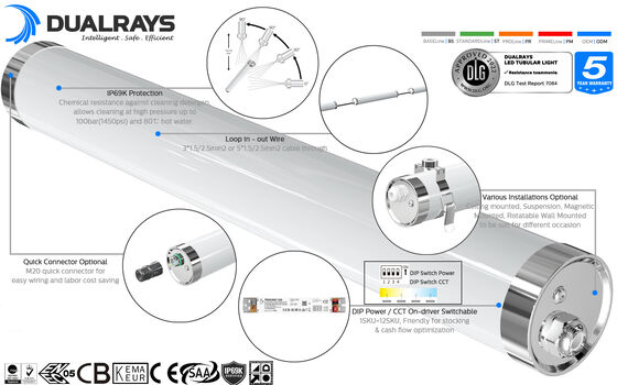 80W 15000mm Output LED Weather Proof Light with IP65 Protection