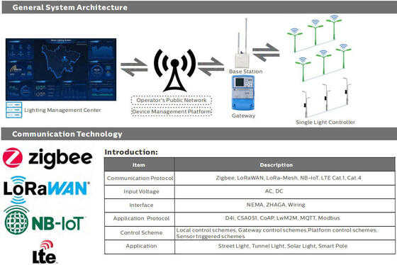 30W S3 LED Street Lamps with smart lighting IP66 160LPW 7 years guarantee