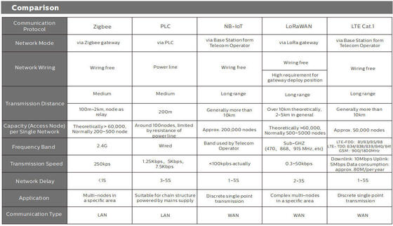Power Saving LED Street Light SMD5050 CRI 80Ra For Loading Area