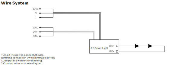 DUALRAYS LIGHTING 100W ISP4 Indoor LED Sport Light with 140LPW Efficiency UGR<19 and 7 years guarantee