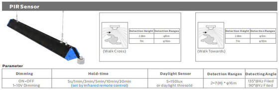 DUALRAYS HB6 300W IP65 140LPW Aluminium LED Linear Highbay for Warehouse Aisle with 150LPW Efficiency