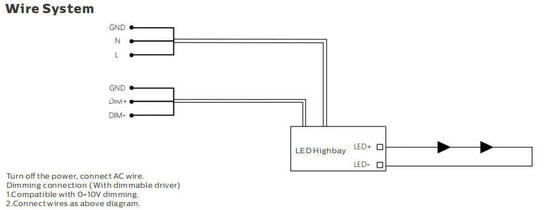 DUALRAYS HB6 3x2ft 300W IP65 140LPW Aluminium LED Linear Highbay for Warehouse Aisle with 30° |60° | 90° | 120° | 30*70° | 80*155 | 60*90° Optics Optional