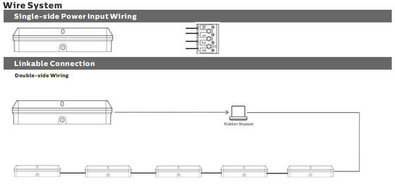 Bulk Head LED Porch Light 8W with 3CCT and Power Switchable for Portals, porches, balconies, facades, storerooms