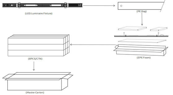 55W Universal LED Linear Module for Trunking Rails by Siteco VEKO Zumtobel