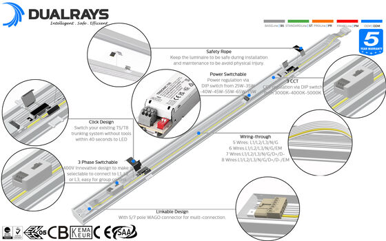 2x58W Equivalent Universal LED Linear light Module Easy Exchaging Solution