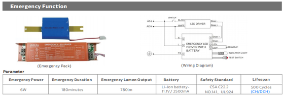 Tri Proof Light 2ft 20W 160LPW Efficiency 5 Years Guarantee Train Bus Station And Office