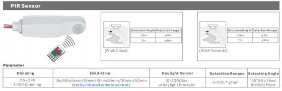 Dualrays D2 Series 40W LED Tri Proof Light 160LPW With IP65 Protection PIR Sensor