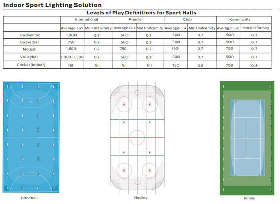 150W 300x1500mm ISP4 Indoor LED Sport Light with UGR19 for the ideal solution for all types of tennis halls according to DIN EN 12193 without any glare or dark areas