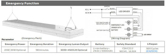 ISP4 Indoor LED Sport Light with 140LPW Efficiency for the ideal solution for all types of tennis halls with 300x1500mm 100W /150W /200W Optional
