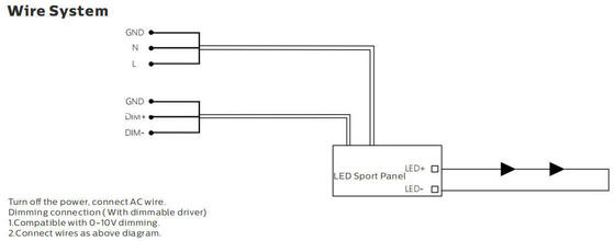 ISP5 600x1200mm LED Sport Panel with URG<22 150LPW Efficiency for Tennis Court players the best possible experience without the risk of eye strain