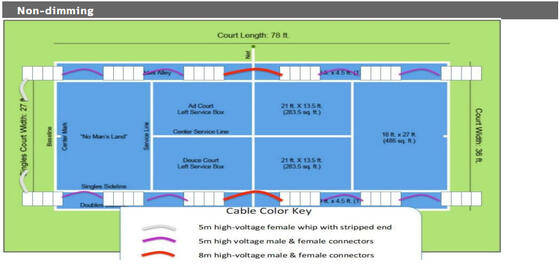 ISP5 600x1200mm LED Sport Panel with URG<22 150LPW Efficiency for Tennis Court utilizes 24 to 80PCS sports panels per playing area