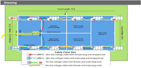 ISP5 600x1200mm LED Sport Panel with URG<22 150LPW Efficiency for Tennis Court utilizes 24 to 80PCS sports panels per playing area