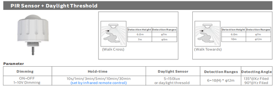 D4 LED Moisture-proof Lamp 160LPW with Ready 4 Emergency 4W@3HRS Plug and 3*1.5mm2 | 5*1.5mm2 | 3*2.5mm2 | 5*2.5mm2 wires through for option