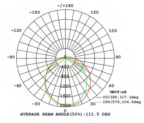 Quick snap end-cap design makes it extremely fast installation and maintenance 40% labor cost saving D3 LED Moisture-proof Light