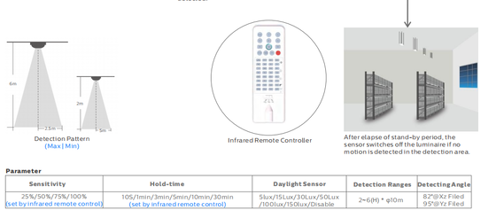 1200mm LED Tri Proof Lamp 30W Water Dust Vapor Proof 1-10V Dimming DALI Controller