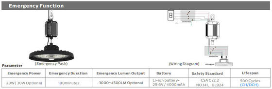 High Power LED Sports Ground Floodlights 150 Watt With Different Beam Angle