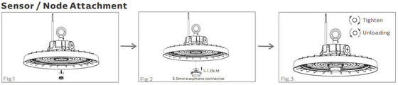High Power LED Sports Ground Floodlights 150 Watt With Different Beam Angle