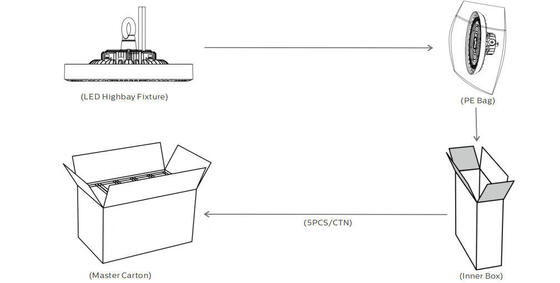 DUALRAYS HB3H IP65 Commercial Lighting 100W-120W-150W Switchable Round UFO 3500K-4000K-5000K 3-CCT Selectable LED High Bay Light
