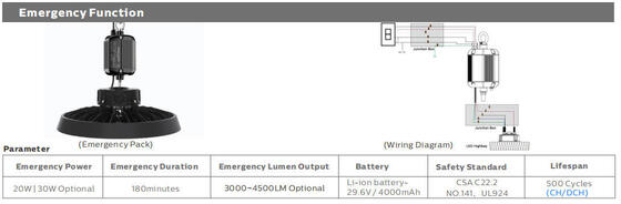 ENEC DUALRAYS LIGHTING HB5 UFO LED High Bay Light 100W 150W 200W 185lm/W IP65 IK08 Sensor 5 Year Warranty for Warehouse Industrial
