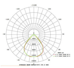 New Design IP66 Waterproof Retrofit LED Canopy Light